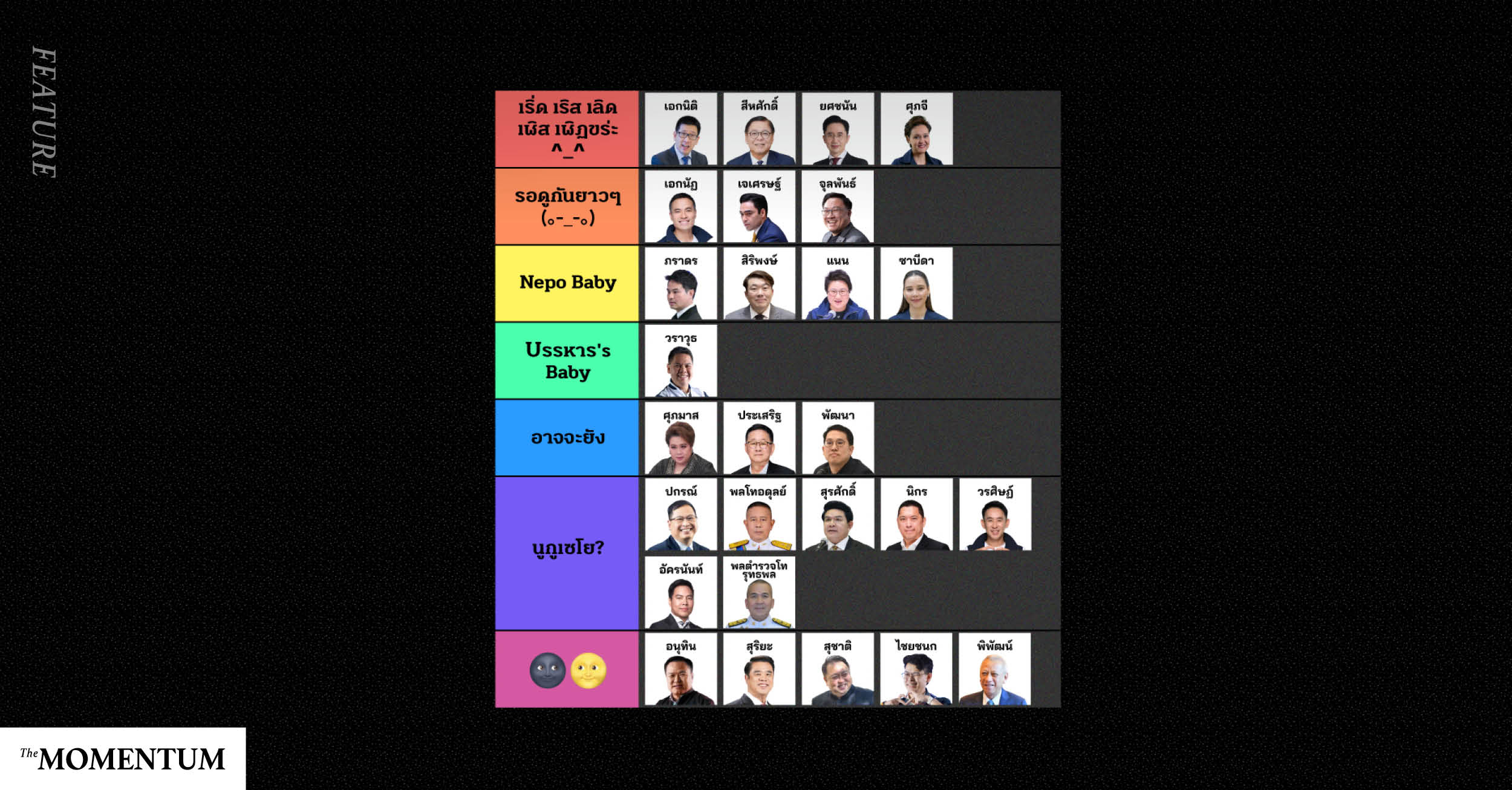 จัด Tier List ครม. ‘อนุทิน 2’