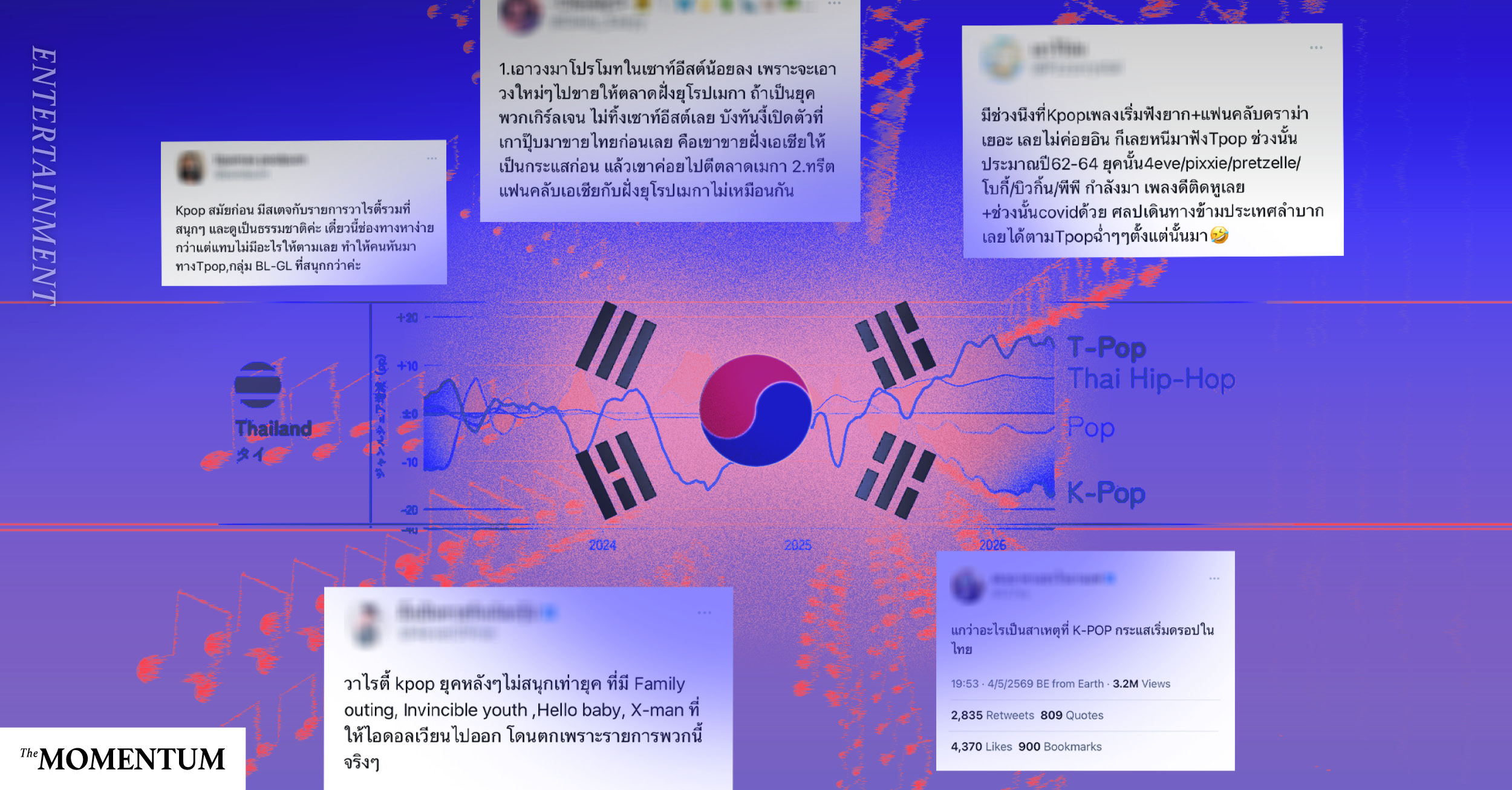 หรือ K-Pop จะถึงช่วงขาลงในไทย? เมื่อผู้บริโภคต่างออกมาบอกเหตุผล และปัญหาในการติดตามศิลปินเกาหลี
